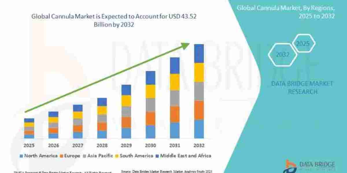 Why Is Rising Surgical Volume Driving the Cannula Market?