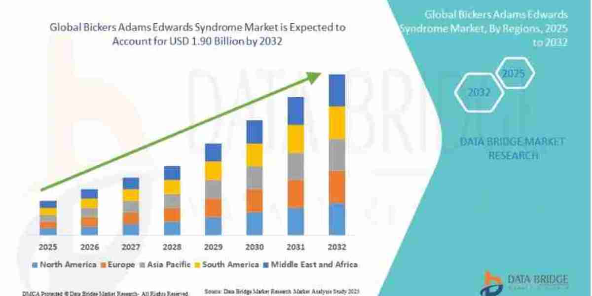 What Treatment Advancements Are Emerging in the Bickers Adams Edwards Syndrome Market?