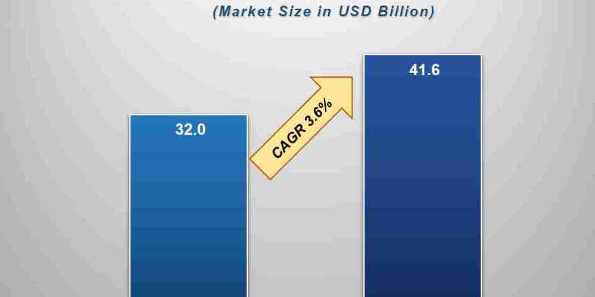 Who Are the Leading Companies in the Flavors and Fragrances Market?
