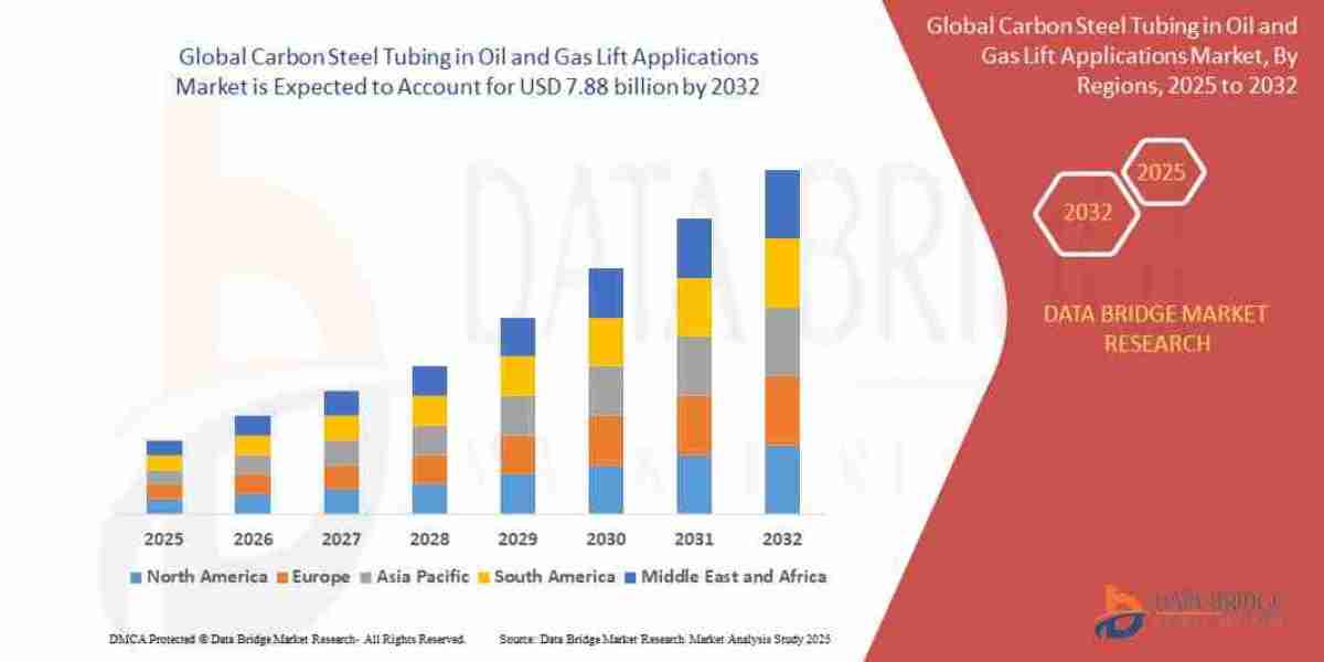 What Energy Sector Trends Are Fueling Demand for Carbon Steel Tubing in Lift Applications?