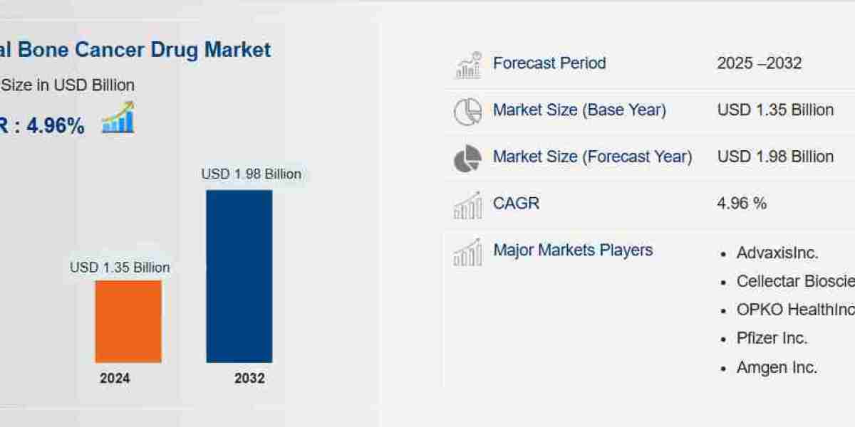 What New Therapies Are Shaping the Bone Cancer Drug Market?