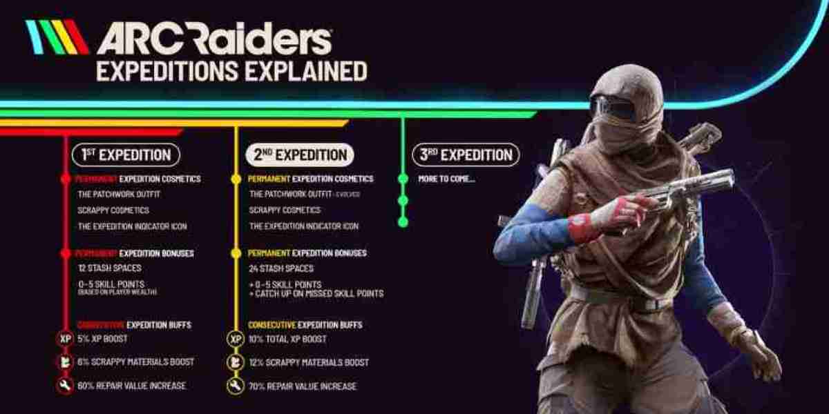 Your Guide to ARC Raiders’ Next Expedition Reset