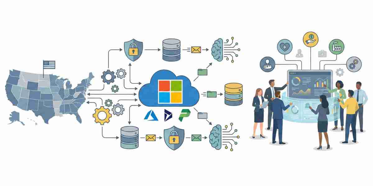 Enhancing Operational Efficiency Through Unified Microsoft Platform Integration