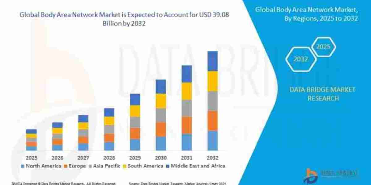 How Is Wearable Tech Driving the Body Area Network Market?