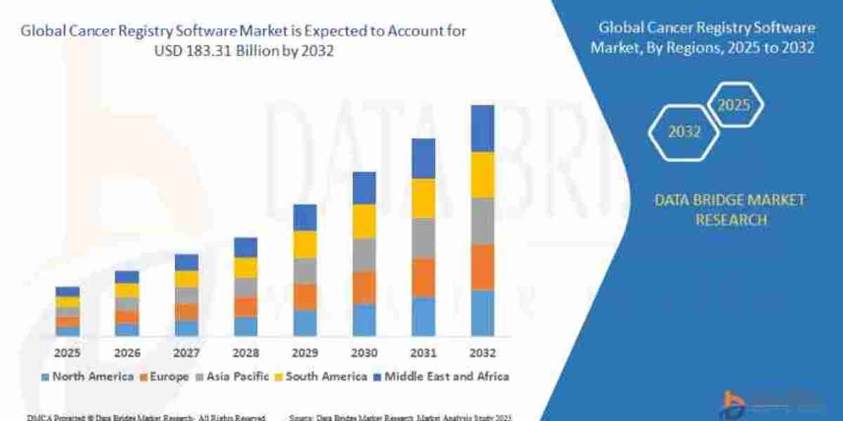 How Is Data Digitization Supporting the Cancer Registry Software Market?
