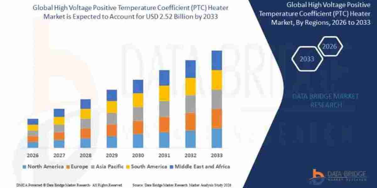 How Are Electric Vehicles and Smart Heating Technologies Boosting the High Voltage PTC Heater Market?