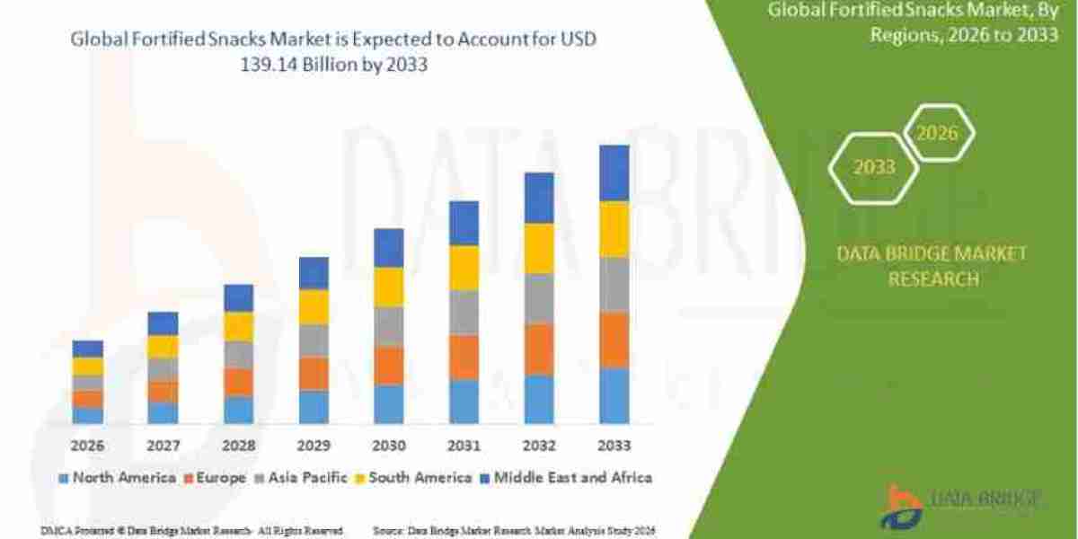 Why Are Functional Nutrition Trends Boosting the Demand for Fortified Snacks Worldwide?