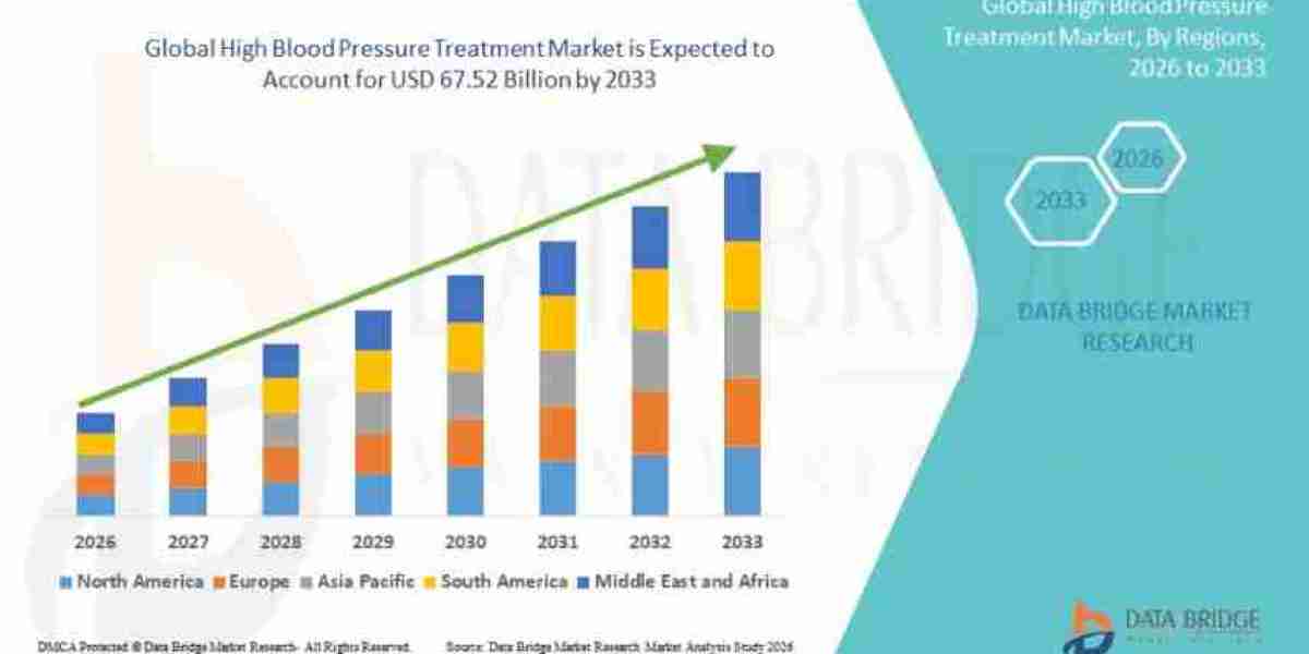 What Medical Advancements Are Transforming the High Blood Pressure Treatment Market?