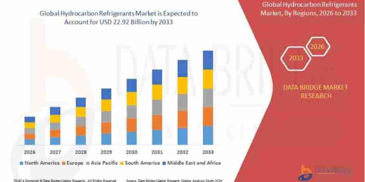 What Sustainability Trends Are Accelerating Adoption in the Hydrocarbon Refrigerants Market?