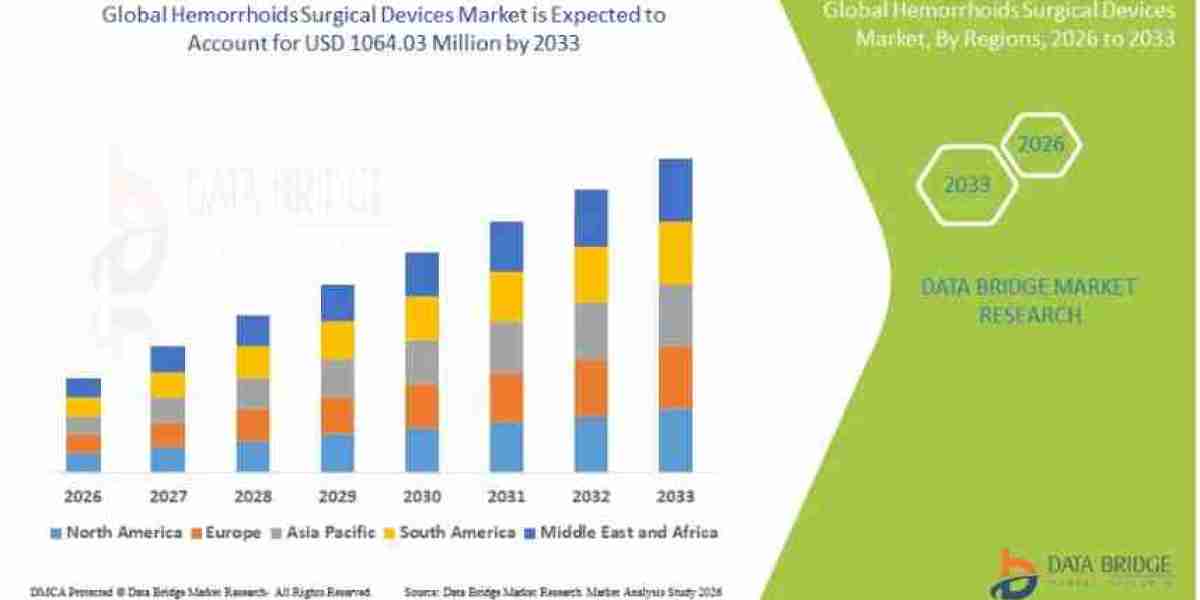 Why Are Minimally Invasive Procedures Accelerating the Hemorrhoids Surgical Devices Market?