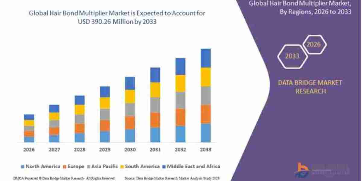 What Salon Technology Innovations Are Fueling the Hair Bond Multiplier Market?