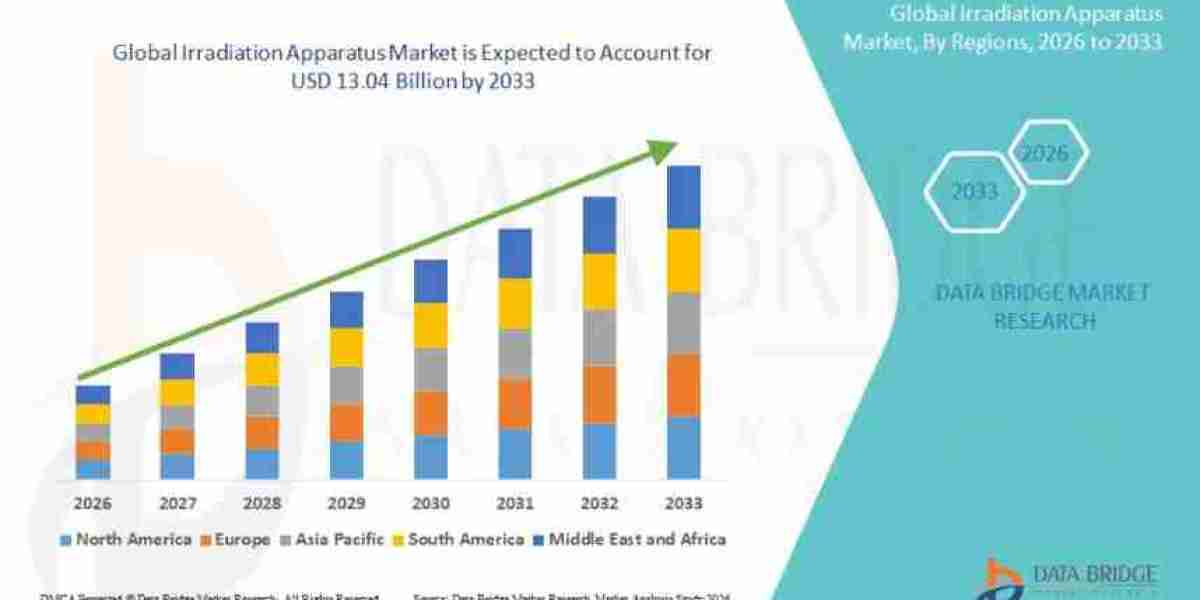 What Healthcare Sterilization Innovations Are Advancing the Irradiation Apparatus Market?