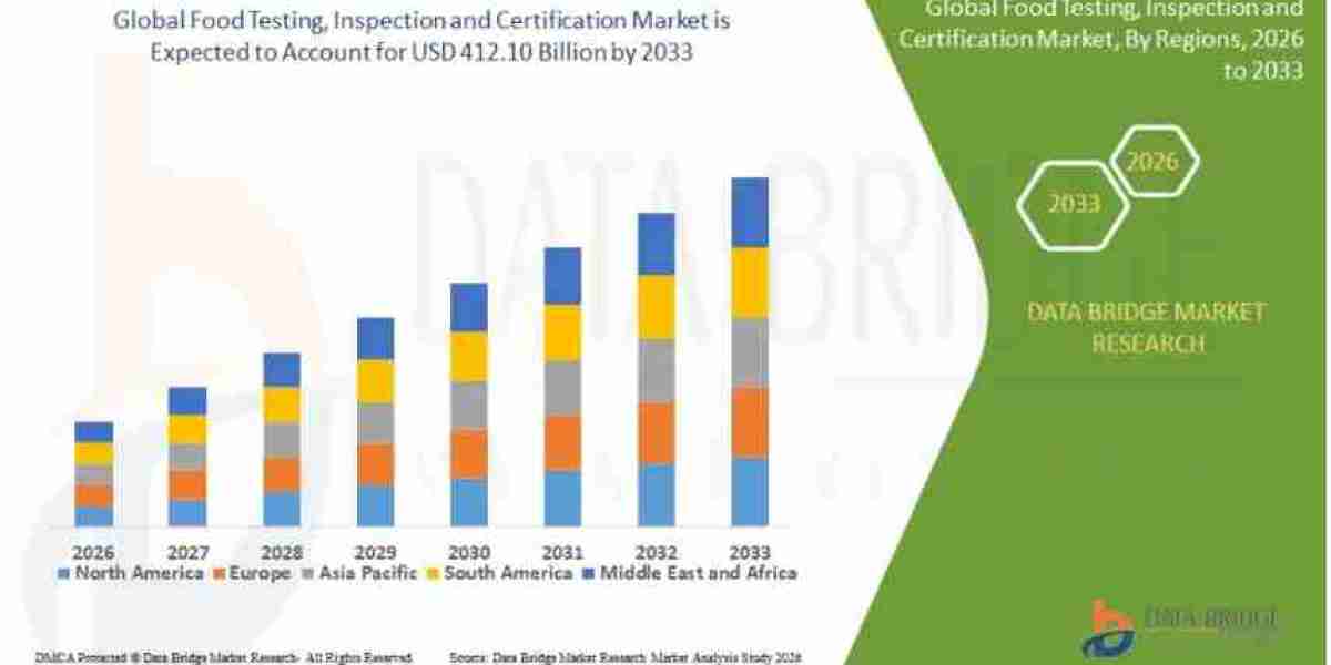 How Are Global Food Safety Regulations Transforming the Food Testing, Inspection and Certification Market?