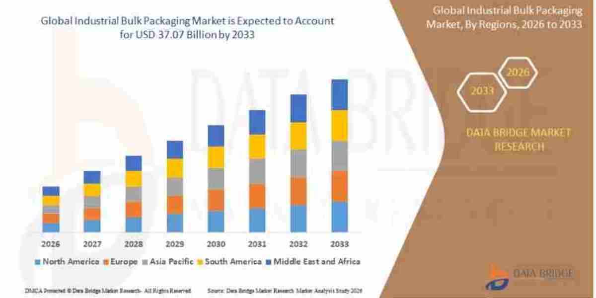 Why Is Global Logistics Expansion Driving the Industrial Bulk Packaging Market?