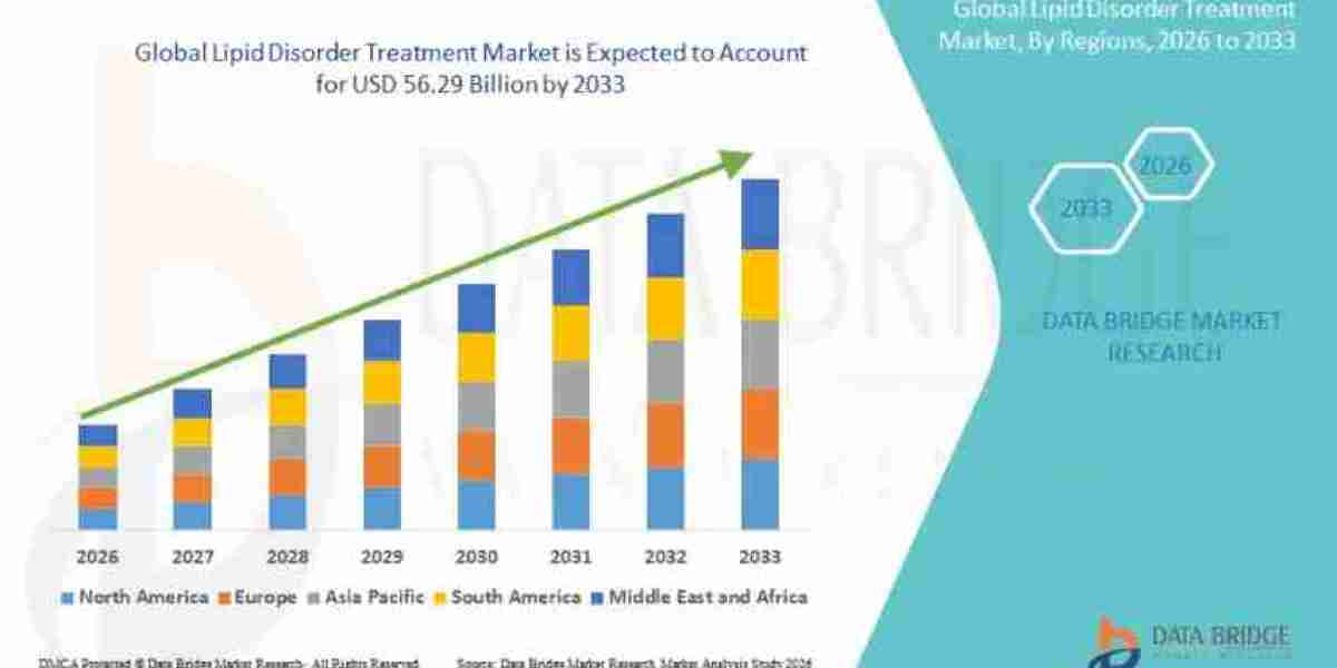 What Breakthrough Therapies Are Transforming the Lipid Disorder Treatment Market?
