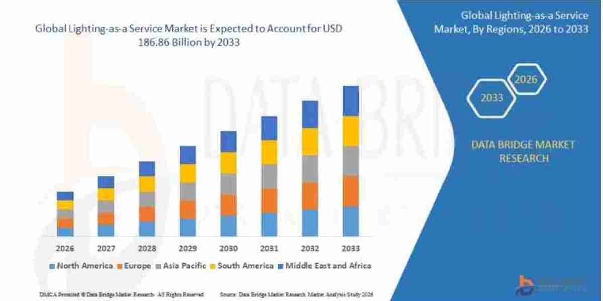 How Is the Subscription Economy Transforming the Lighting-as-a-Service Market?