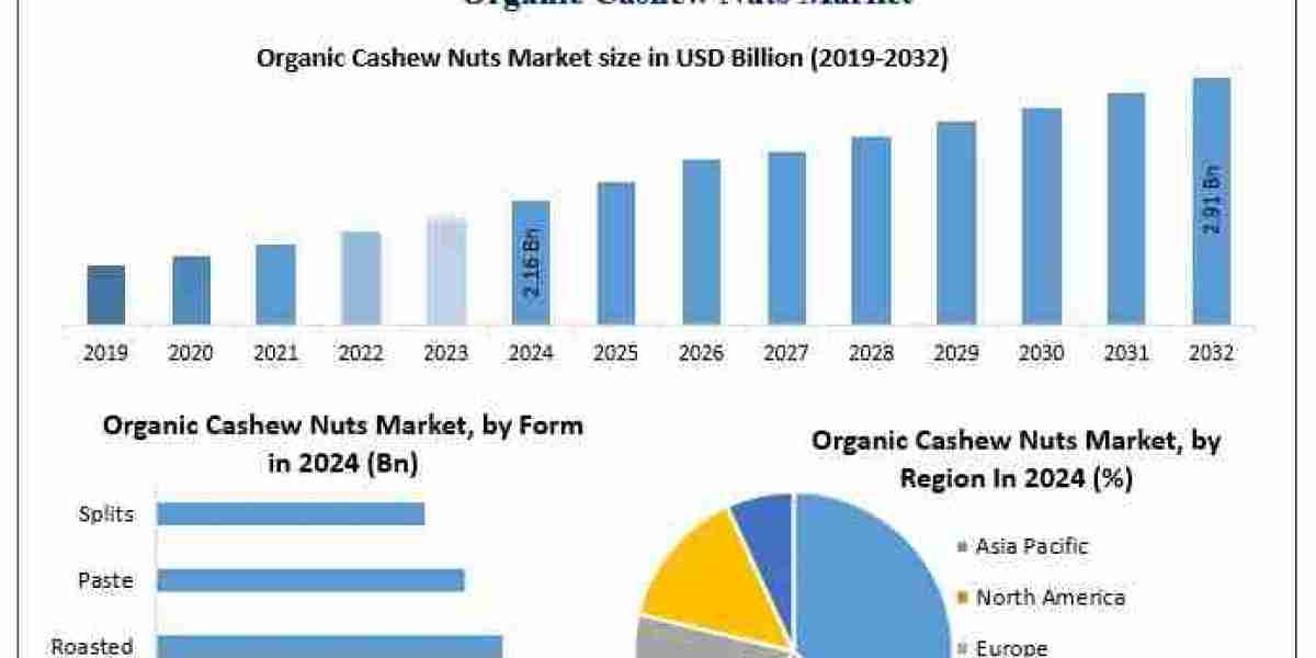 Organic Cashew Nuts Market Size, Share, Growth Analysis and Forecast 2025–2032