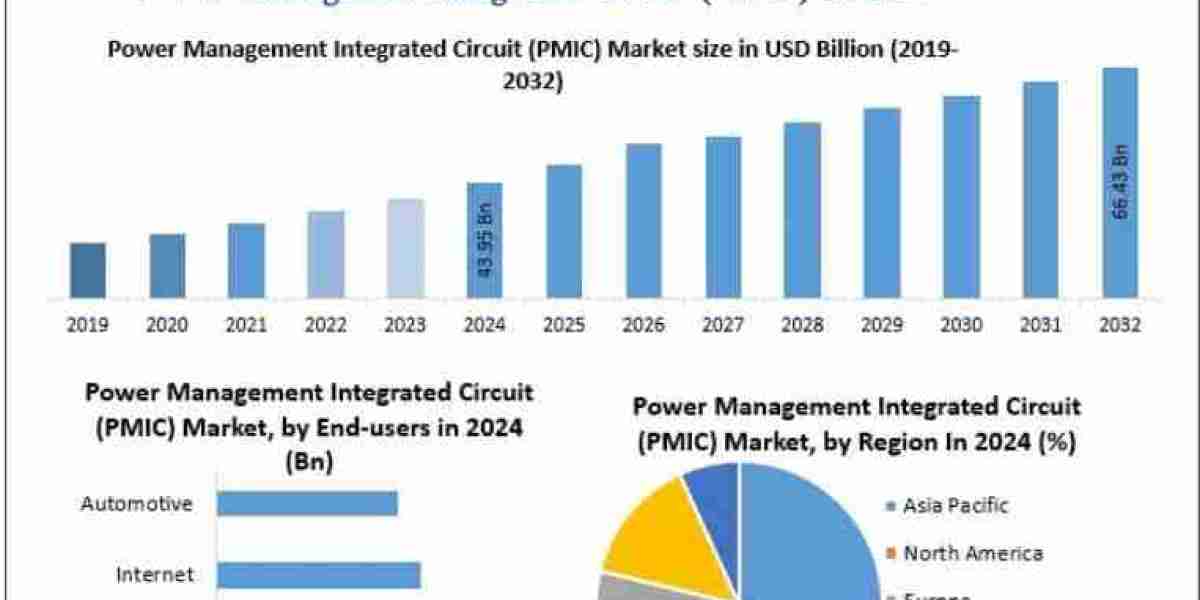 How Are AI and IoT Devices Increasing the Need for PMICs?