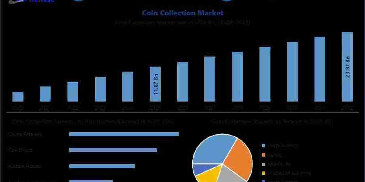 Coin Collection Market Demand Analysis and Emerging Opportunities