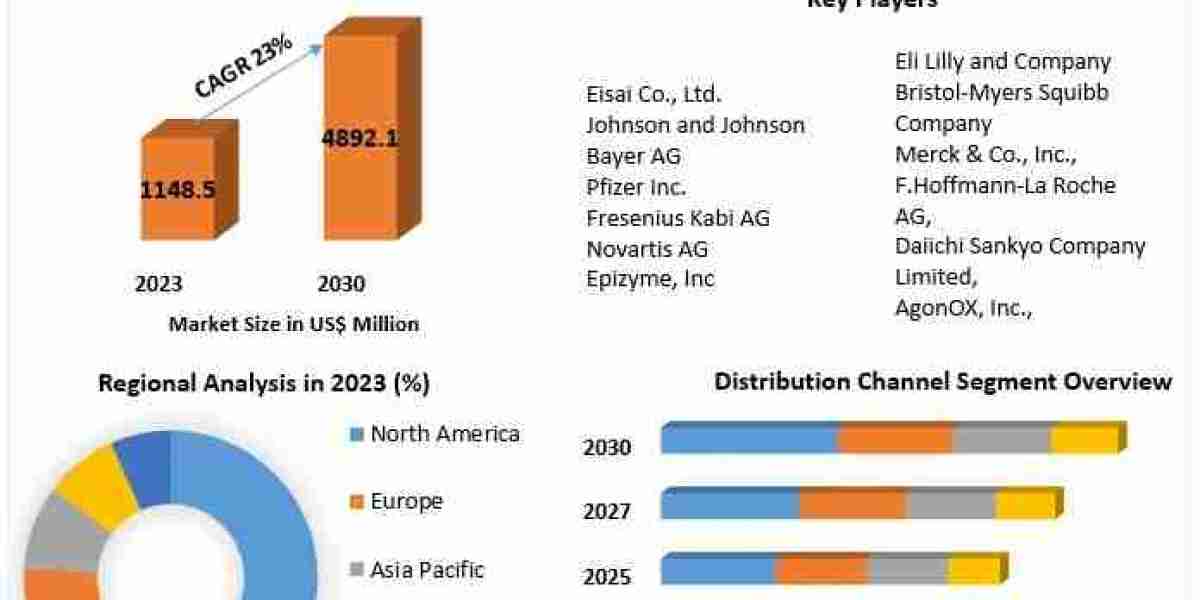 Worldwide Sarcoma Drugs Market: Emerging Therapies, Key Players and Industry Trends