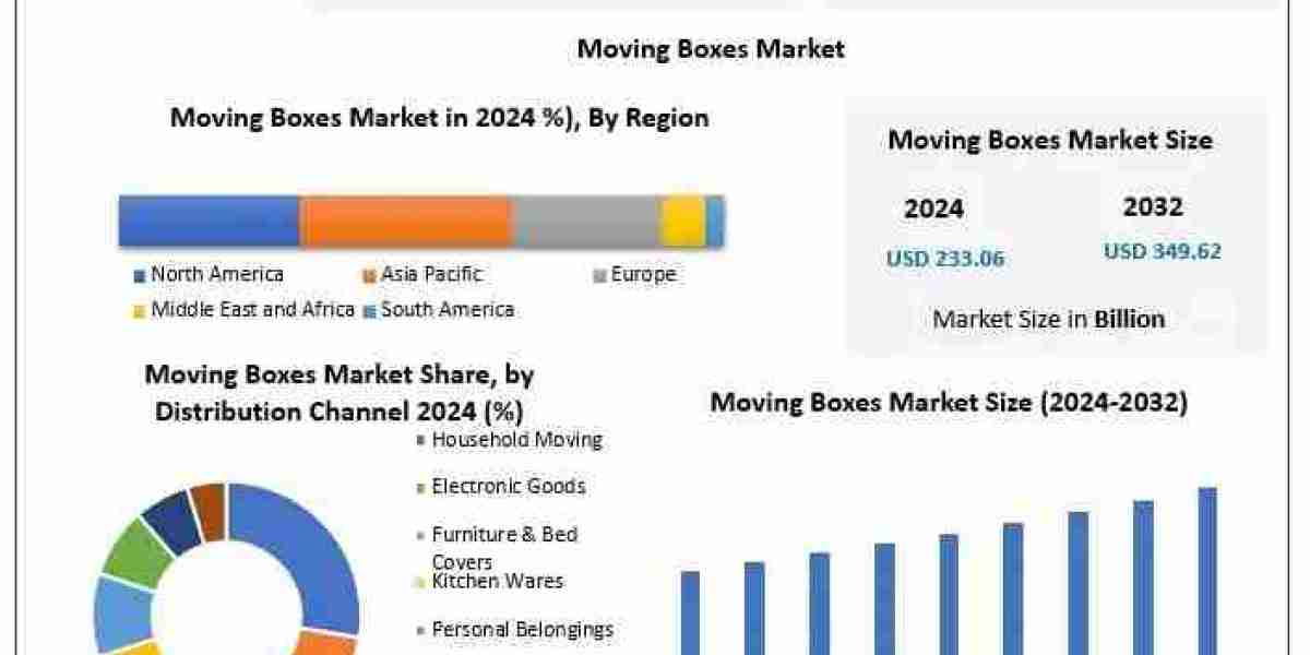 Moving Boxes Market Size, Share and Growth Forecast Report (2025–2032)