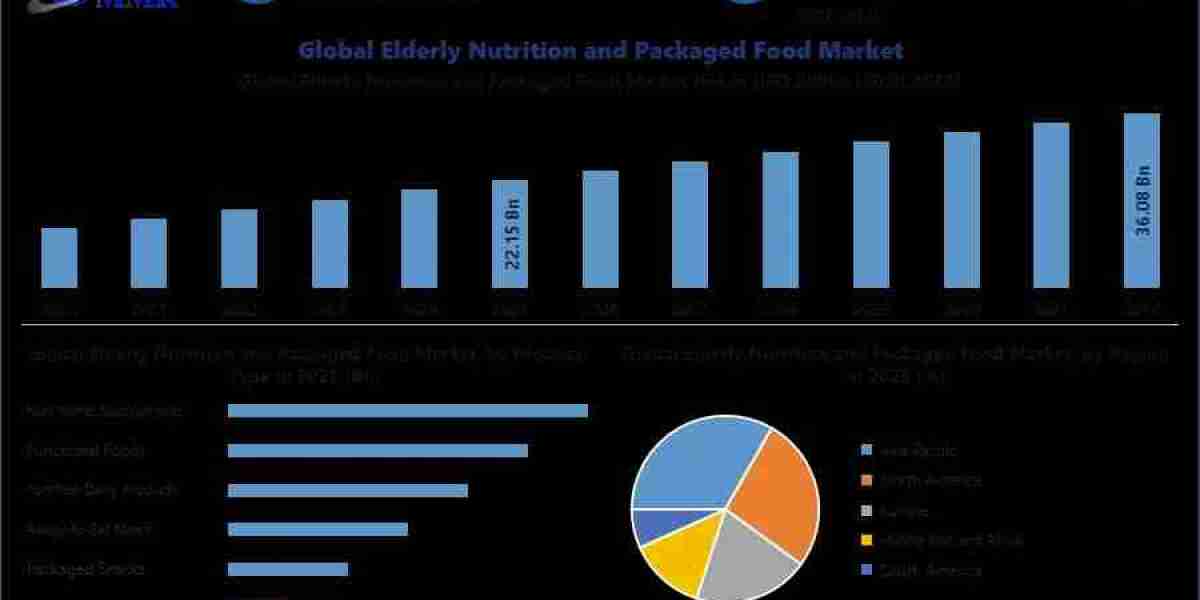 Elderly Nutrition and Packaged Food Market Trends, Demand and Industry Outlook 2030
