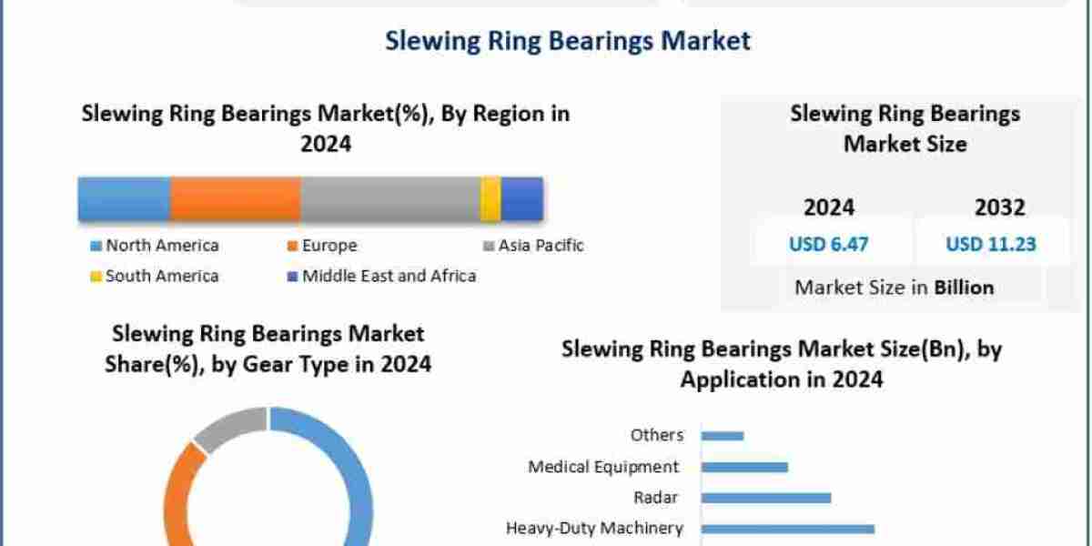 How Will Technological Advancements Impact Slewing Ring Bearings Demand?