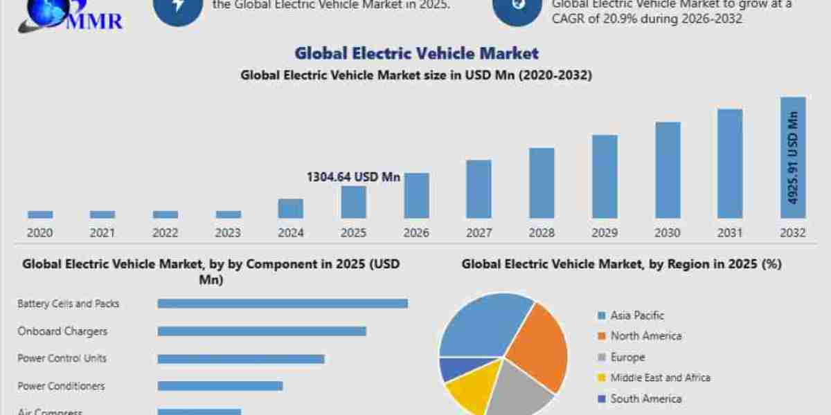 How Is Sustainability Driving the Electric Vehicle Market Expansion?