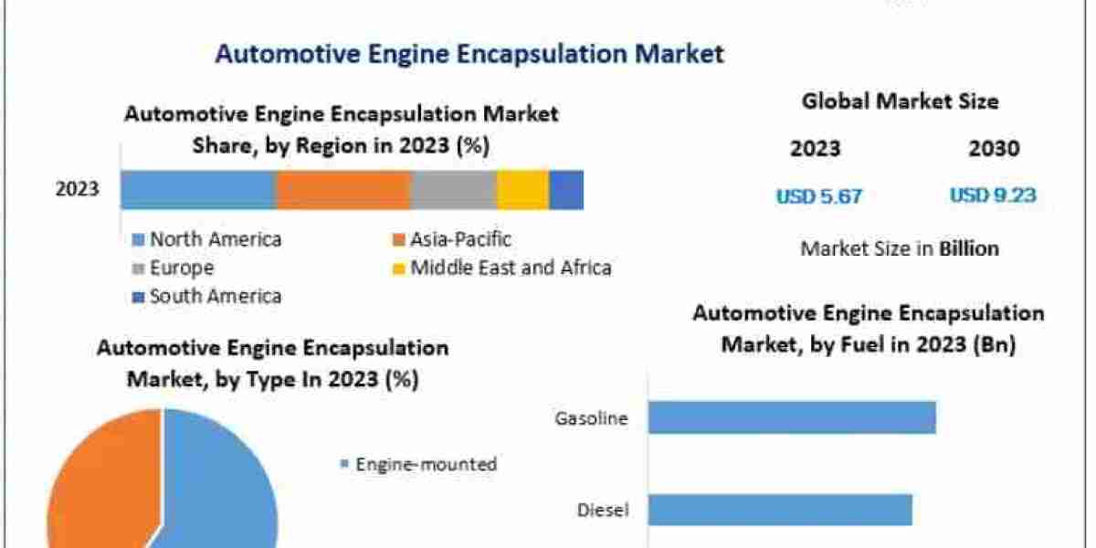 Automotive Engine Encapsulation Market Strengthens with Rising Integration of Advanced Insulation Materials by 2030