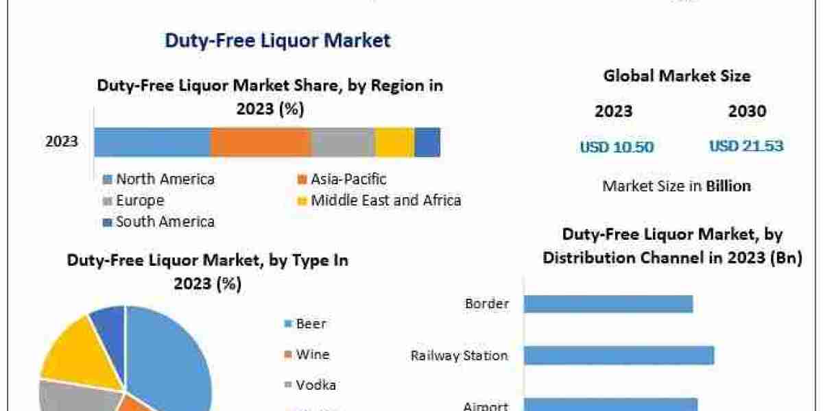 Duty-Free Liquor Market Report 2024–2030: CAGR, Segmentation, and Competitive Landscape