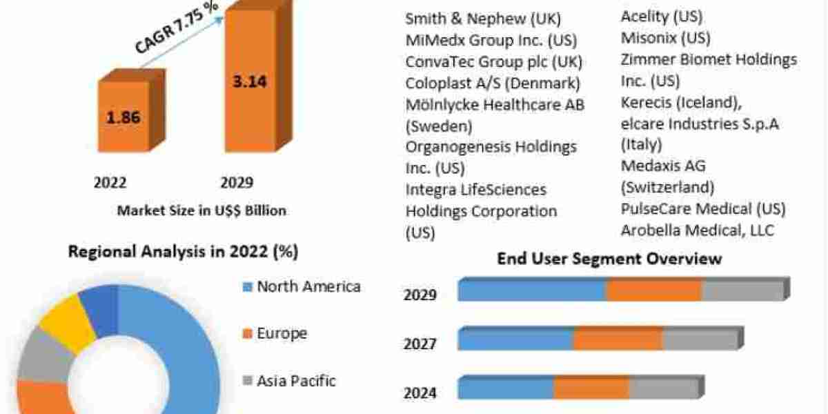 What Are the Future Prospects of the Biofilm Treatment Market?