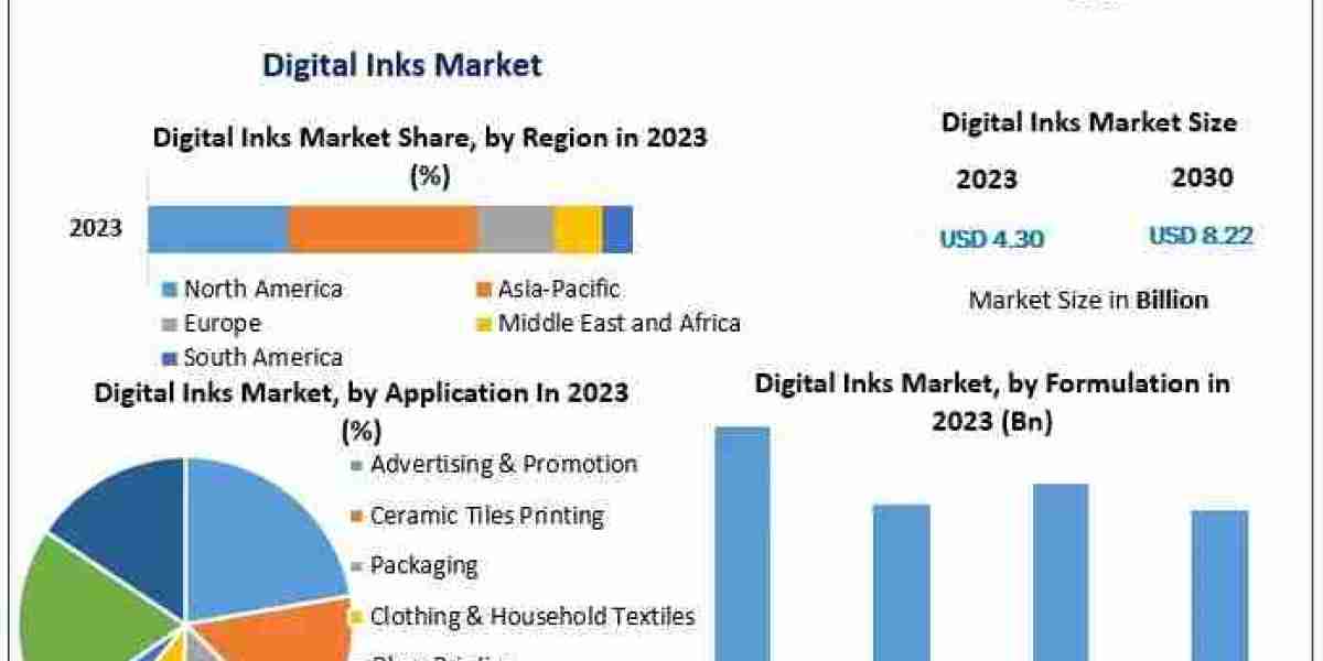 Digital Inks Market Research Report: Industry Size, Share, and Future Prospects