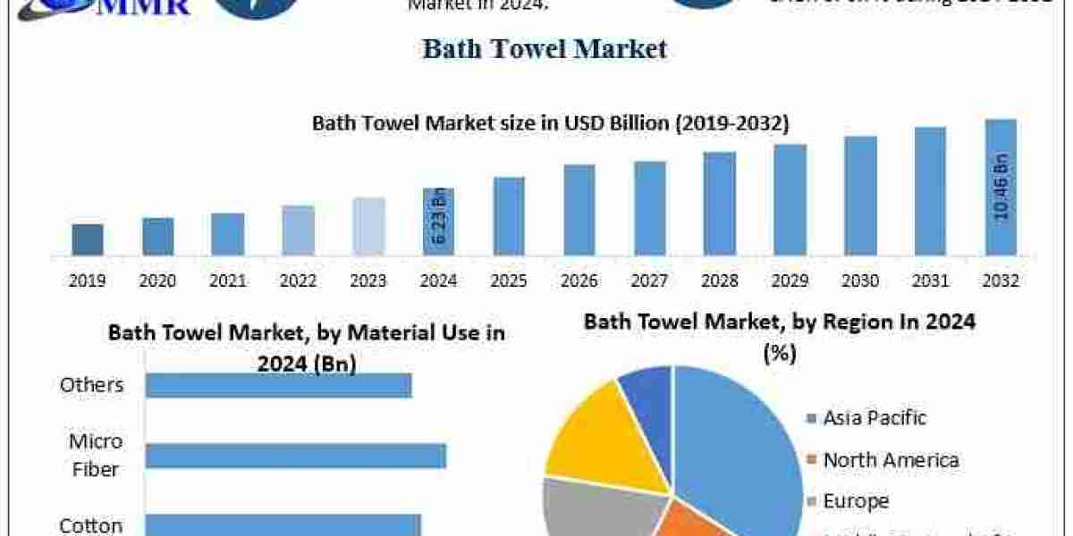 Bath Towel Market Trends: From Basic Utility to Premium Lifestyle Product