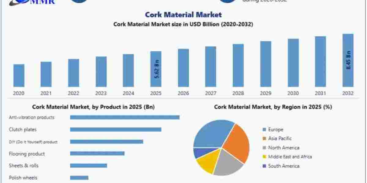 Rising Demand for Green Building Materials Fueling Cork Material Market