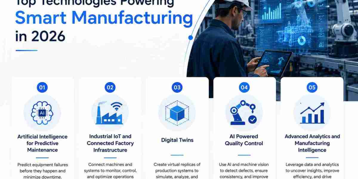 Top Technologies Powering Smart Manufacturing in 2026