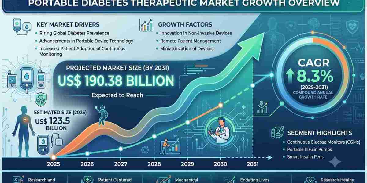 Regulatory and Clinical Progress Shaping the North America CAR-T Therapy Market