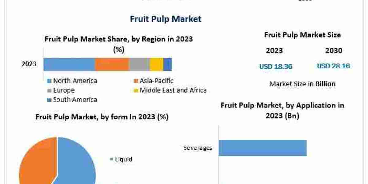 Global Fruit Pulp Industry to Witness Strong Growth Through 2030 as Functional Foods and Premium Drinks Gain Popularity