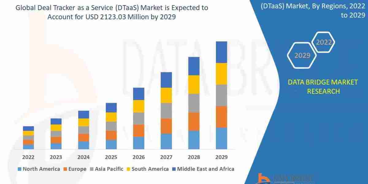 Deal Tracker as a Service Market Size, Investment Analytics Trends and Forecast