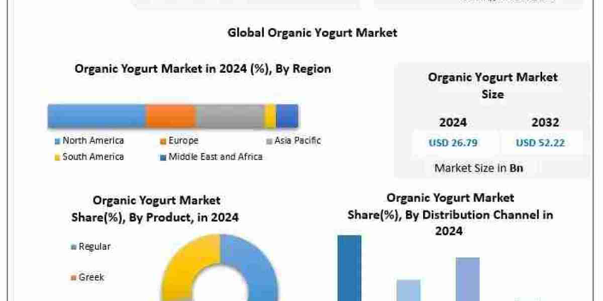 Organic Yogurt Industry to Double by 2032 as Consumers Embrace Natural and Organic Nutrition