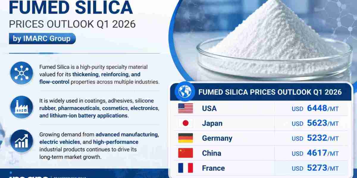 Fumed Silica Prices, Latest Trend, Demand, Index & Uses Q1 2026