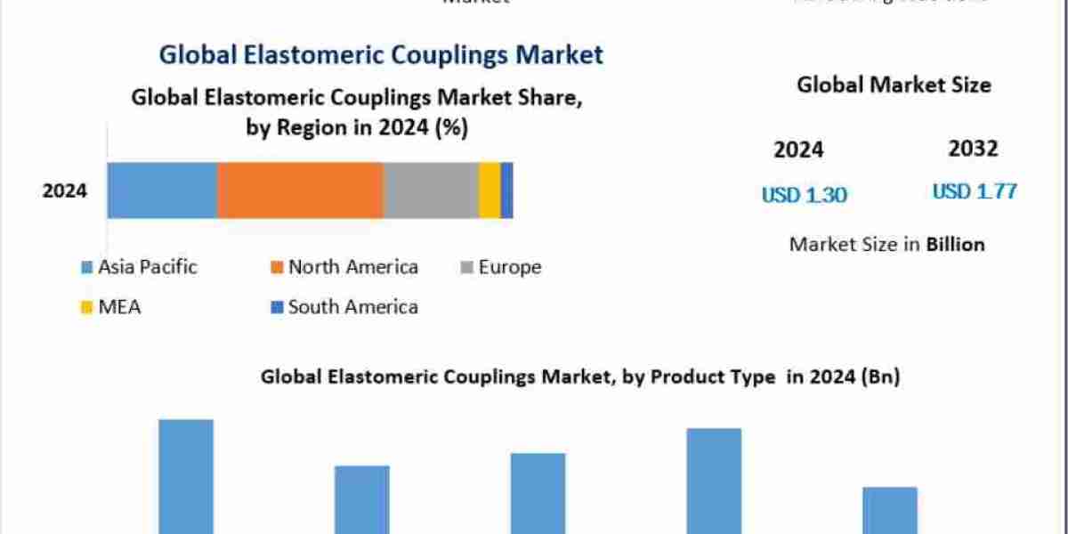Elastomeric Couplings Market Trends Driving Industrial Machinery Efficiency 2032