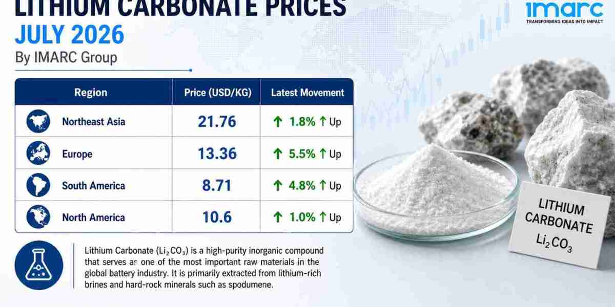 Lithium Carbonate Prices July 2026 |Trend, Index , Demand & Forecast