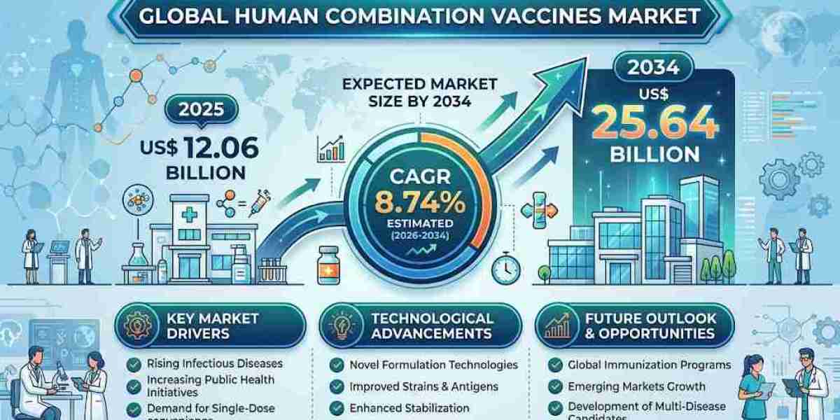 The Role of CDC Vaccination Programs in Driving the US Human Combination Vaccines Industry