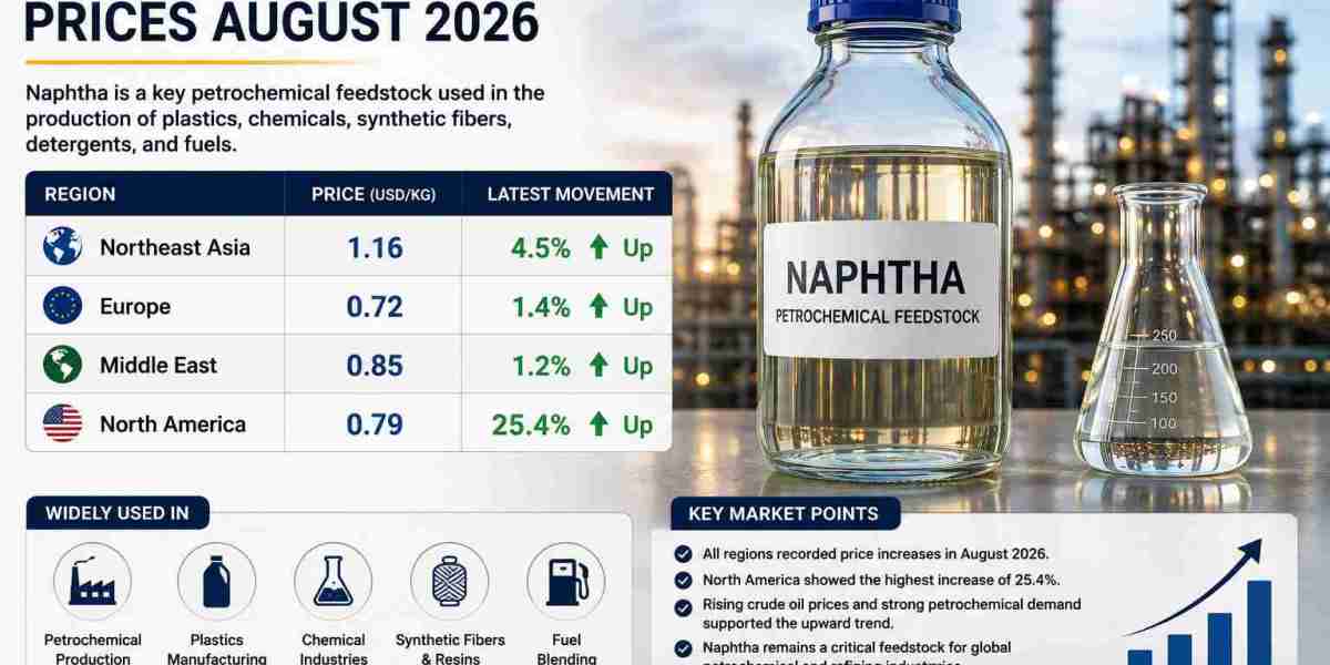  Cellulose Prices, Trend, Forecast, Index, Chart, Demand and News Q2 2026 In Latest Research