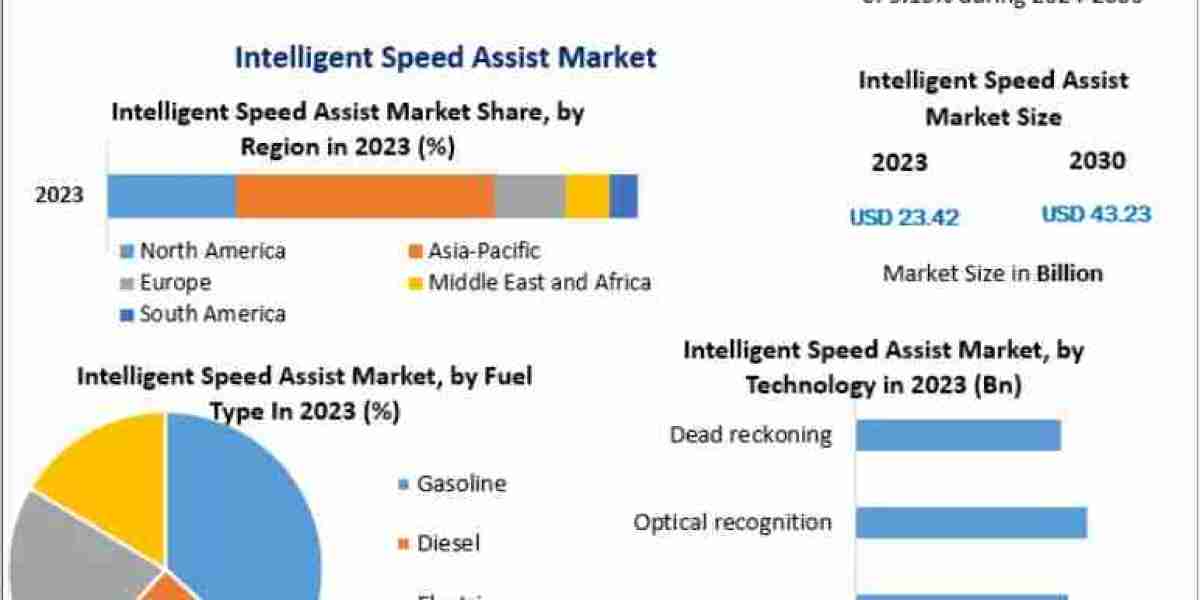 Intelligent Speed Assist Market Industry Trends, Key Drivers and Emerging Opportunities Forecast to 2030
