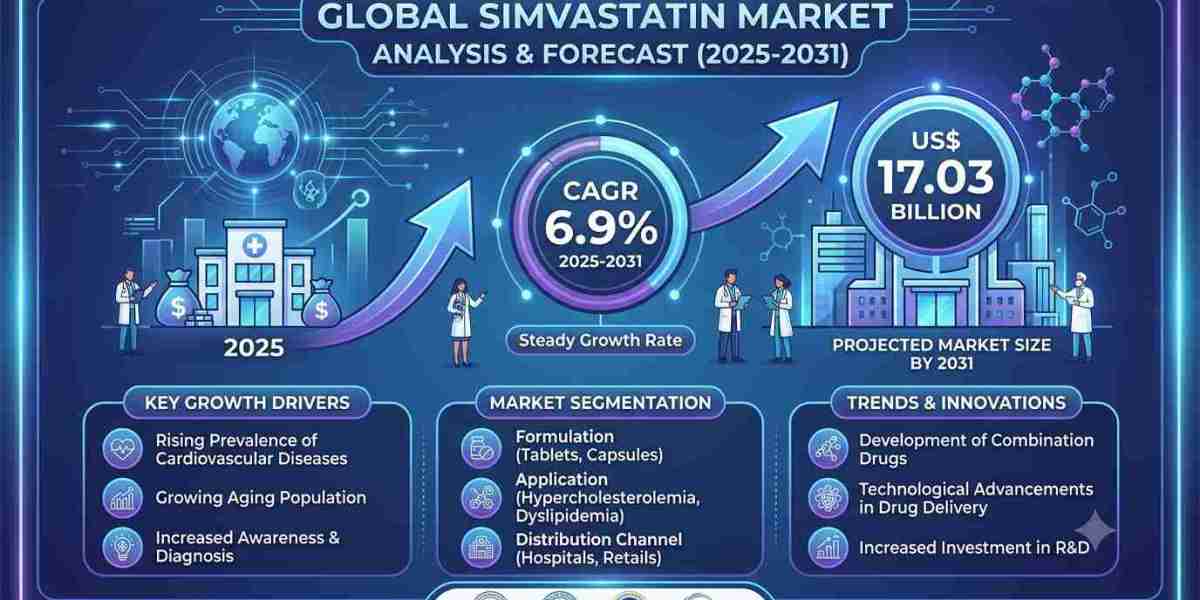 Simvastatin Market Forecast: Key Drivers Transforming the Industry by 2031
