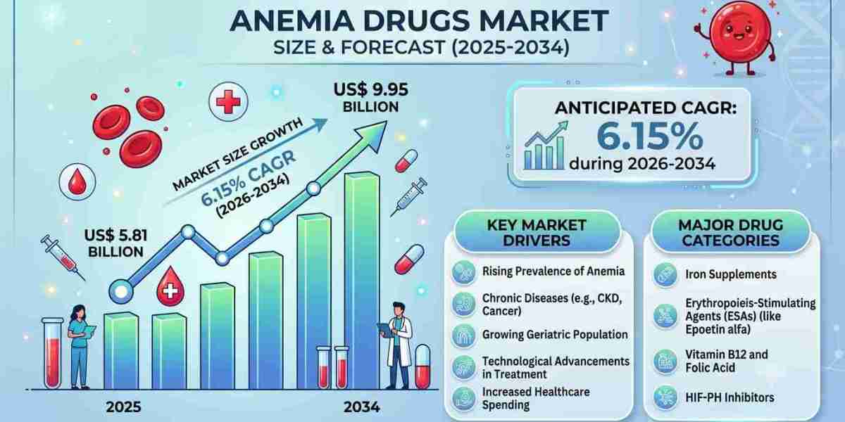 Global Collagen Restoration Therapy Market Outlook: Growth Strategies and Future Trends Through 2031