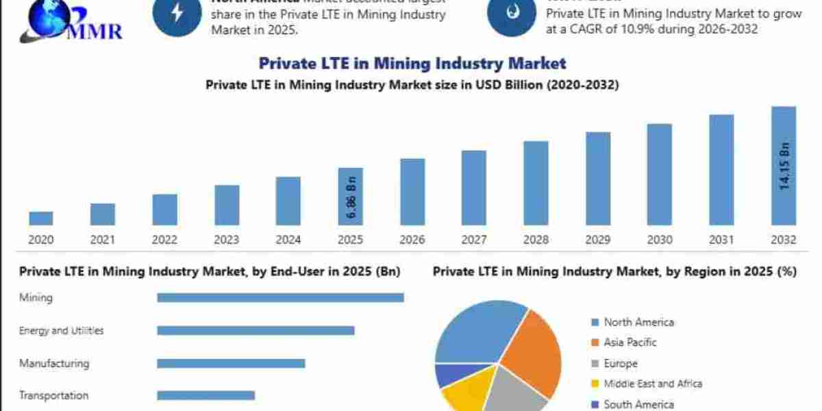 Private LTE in Mining Industry Market Opportunities from Autonomous Mining Equipment and Connected Vehicles