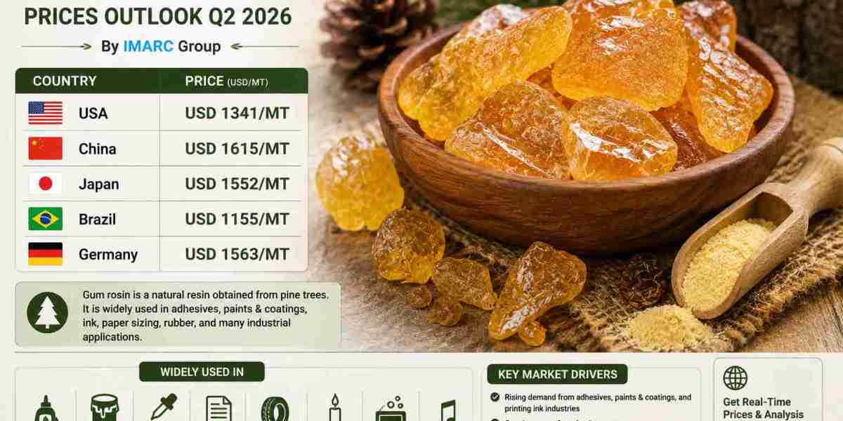  Gum Rosin Prices, Trend, Forecast, Index, Chart, Demand and News Q2 2026 In Latest Research