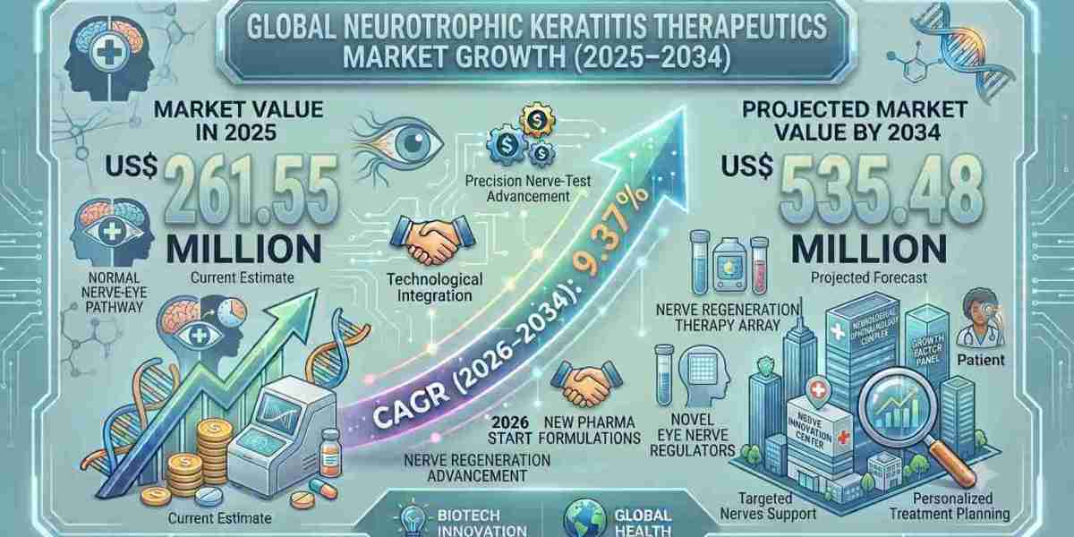 How Biopharmaceutical Expansion Is Accelerating the Global Biopreservation Market